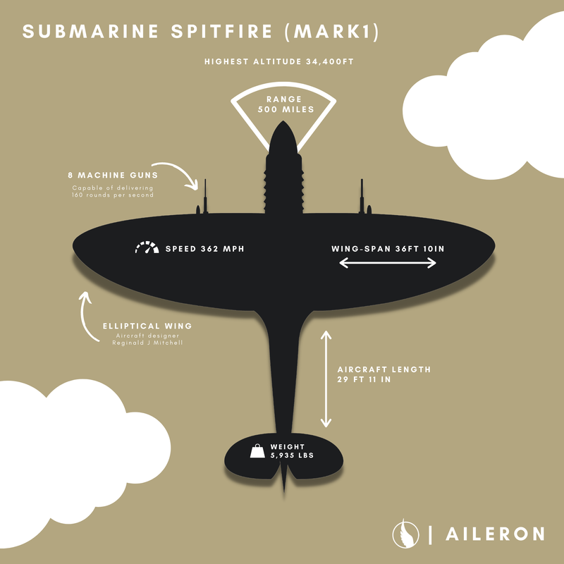 Why was the Spitfire so Important